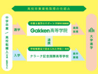 2024年4月に通信制高校サポート校「Gakken高等学院」が開校