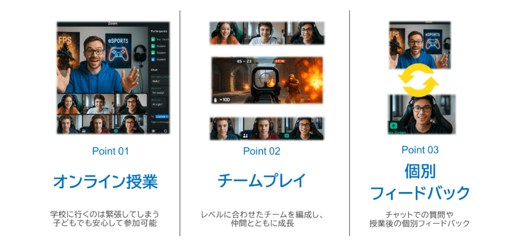 オンライン学習のイメージ