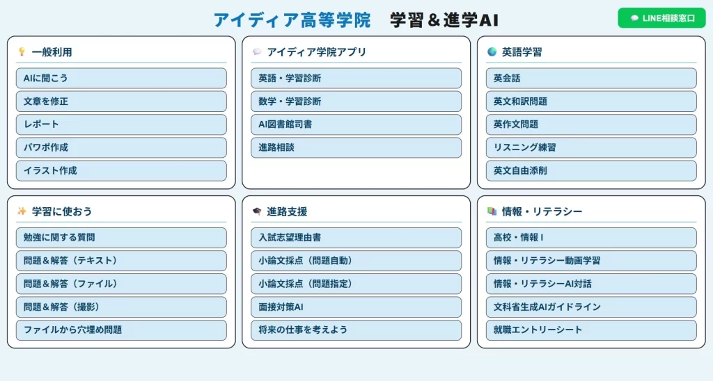 アイディア高等学院